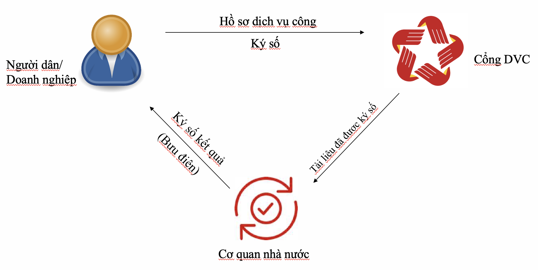 Ủy ban nhân dân xã Ea R'bin: Tài liệu hướng dẫn của Viễn thông Đắk Lắk, Viettel Đắk Lắk, MobiFone Đắk Lắk